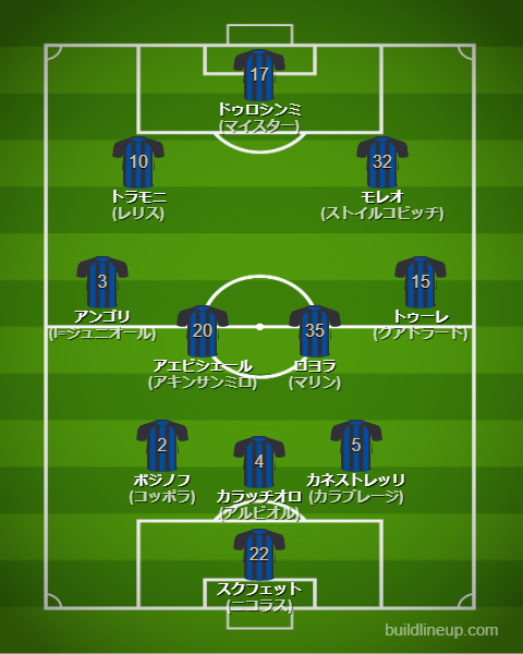 ピサ25-26中盤戦のフォーメーション・スタメン