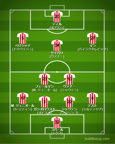 PSVアイントホーフェン25-26中盤戦のフォーメーション・スタメン