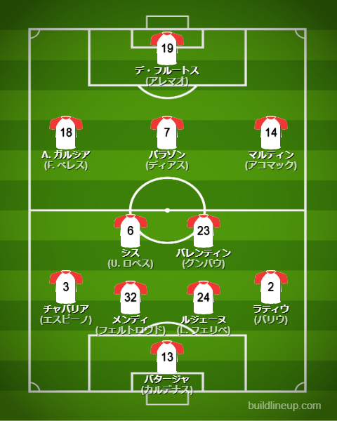 ラージョバジェカーノ25-26中盤戦のフォーメーション・スタメン