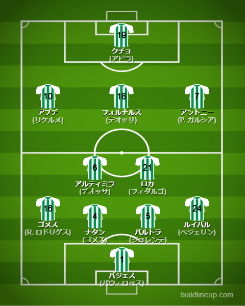 レアルベティス25-26中盤戦のフォーメーション・スタメン