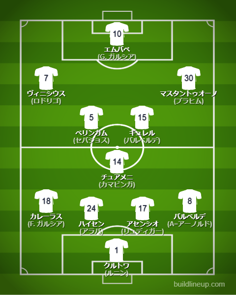 レアル・マドリード25-26中盤戦のフォーメーション・スタメン