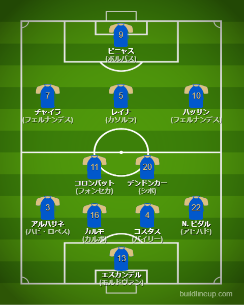 オビエド25-26中盤戦のフォーメーション・スタメン