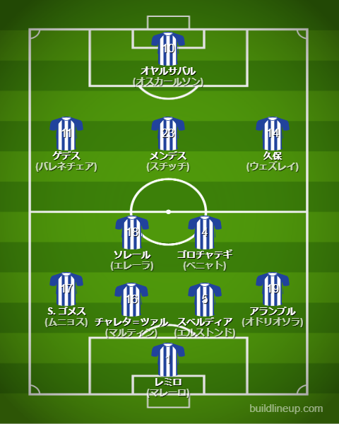 レアルソシエダ25-26中盤戦のフォーメーション・スタメン