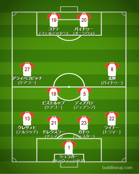 ザルツブルク25-26中盤戦のフォーメーション・スタメン
