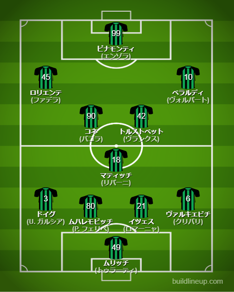サッスオーロ25-26中盤戦のフォーメーション・スタメン