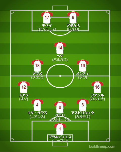 セビージャ25-26中盤戦のフォーメーション・スタメン