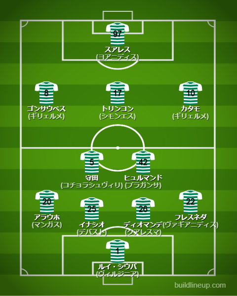 スポルティング25-26中盤戦のフォーメーション・スタメン