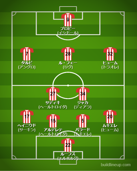 サンダーランド25-26中盤戦のフォーメーション・スタメン