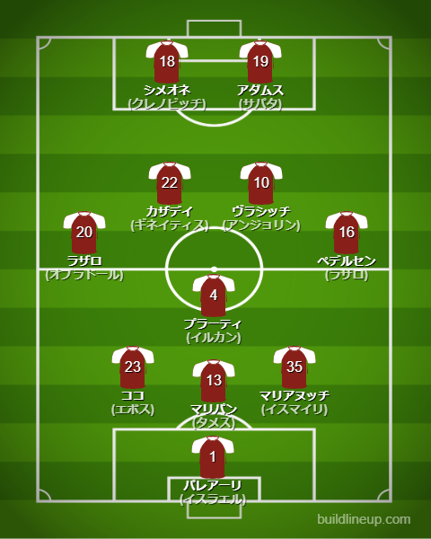 トリノ25-26中盤戦のフォーメーション・スタメン