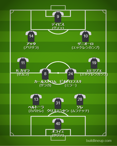ウディネーゼ25-26中盤戦のフォーメーション・スタメン