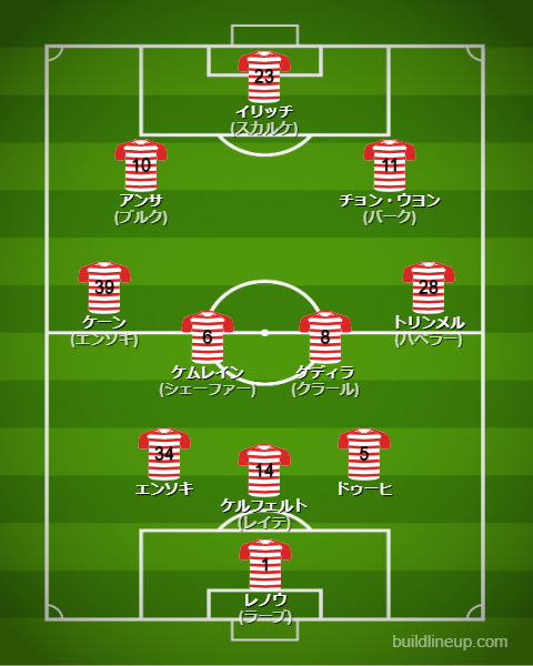ウニオンベルリン25-26中盤戦のフォーメーション・スタメン
