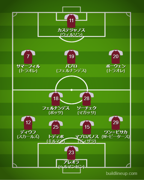 ウェストハム25-26中盤戦のフォーメーション・スタメン