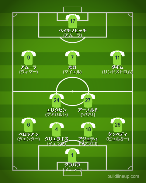 ヴォルフスブルク25-26中盤戦のフォーメーション・スタメン