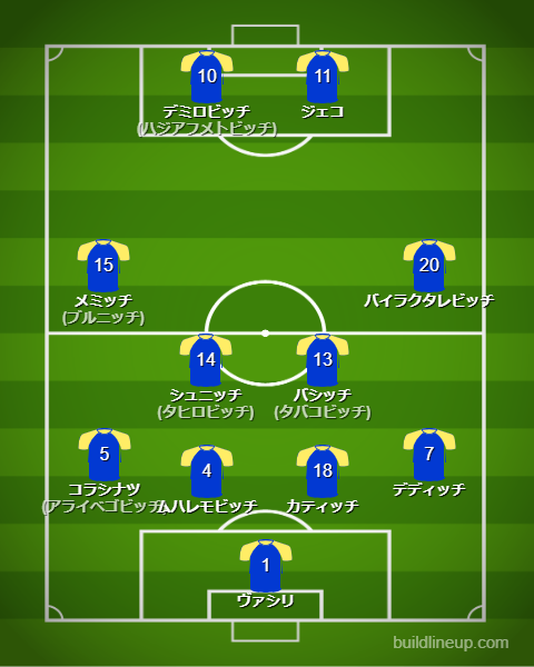 サッカー ボスニア・ヘルツェゴビナ代表2026最新フォーメーション(スタメン)