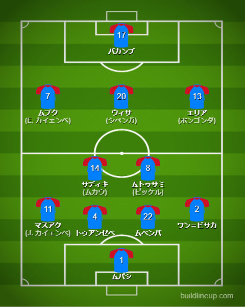 サッカーDRコンゴ代表2026最新フォーメーション(スタメン)