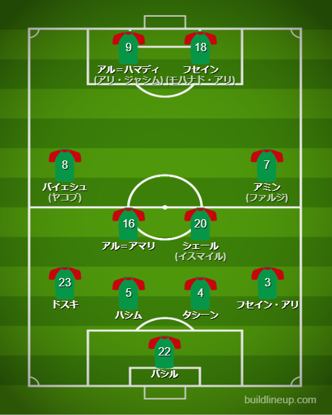 サッカーイラク代表2026最新フォーメーション(スタメン)