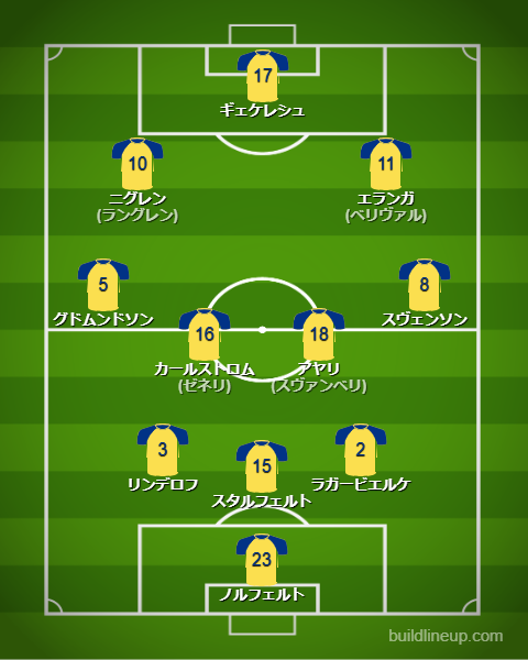 サッカースウェーデン代表2026最新フォーメーション(スタメン)