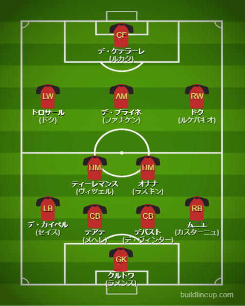 北中米W杯2026ベルギー代表フォーメーション(スタメン)