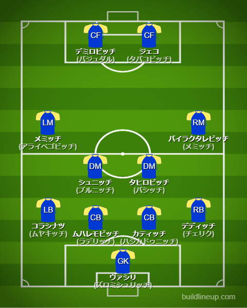 北中米W杯2026ボスニア・ヘルツェゴビナ代表フォーメーション(スタメン)