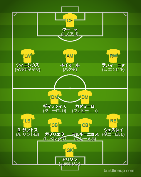 北中米W杯2026ブラジル代表フォーメーション(スタメン)