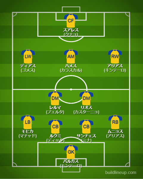 北中米W杯2026コロンビア代表フォーメーション(スタメン)