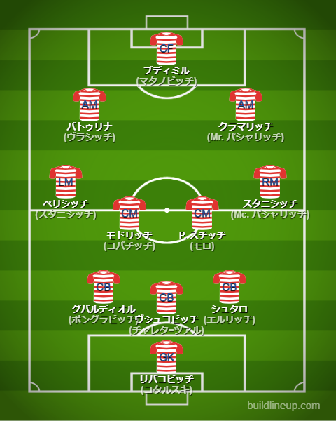 北中米W杯2026クロアチア代表フォーメーション(スタメン)