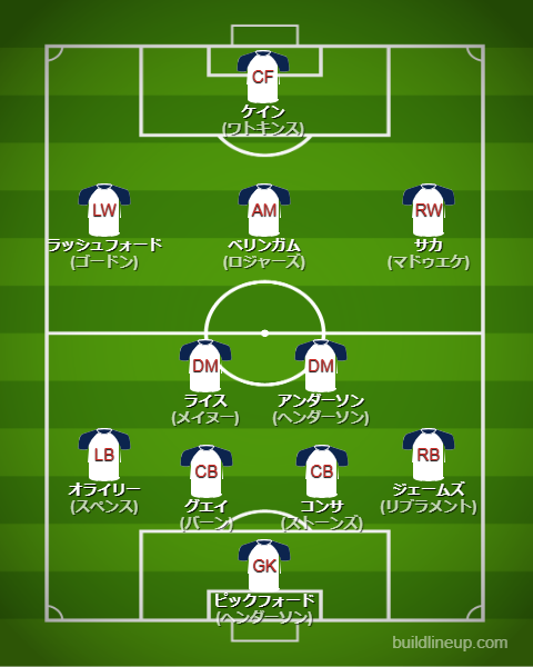 北中米W杯2026イングランド代表フォーメーション(スタメン)