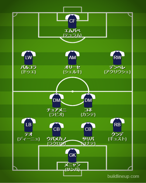 北中米W杯2026フランス代表フォーメーション(スタメン)