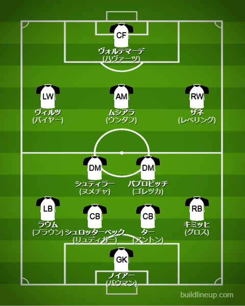 北中米W杯2026ドイツ代表フォーメーション(スタメン)