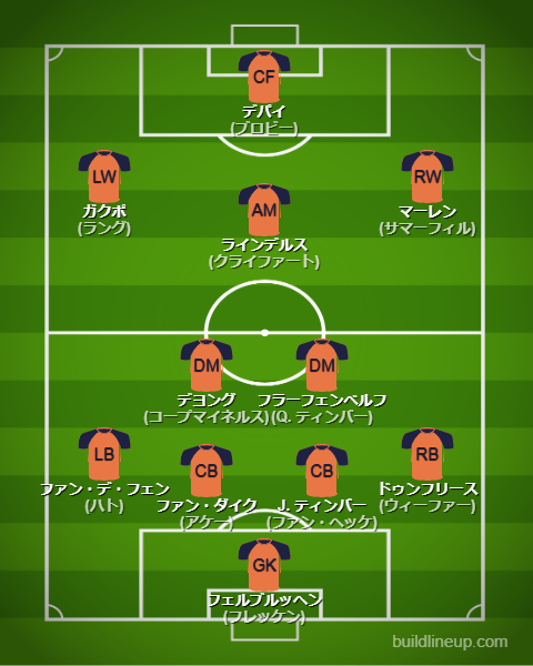 北中米W杯2026オランダ代表フォーメーション(スタメン)
