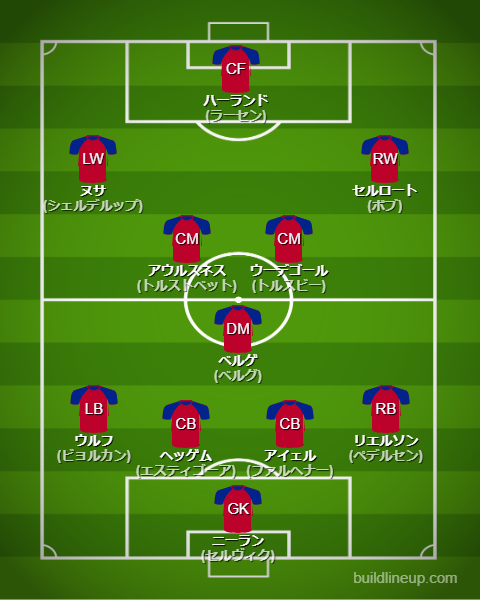 北中米W杯2026ノルウェー代表フォーメーション(スタメン)