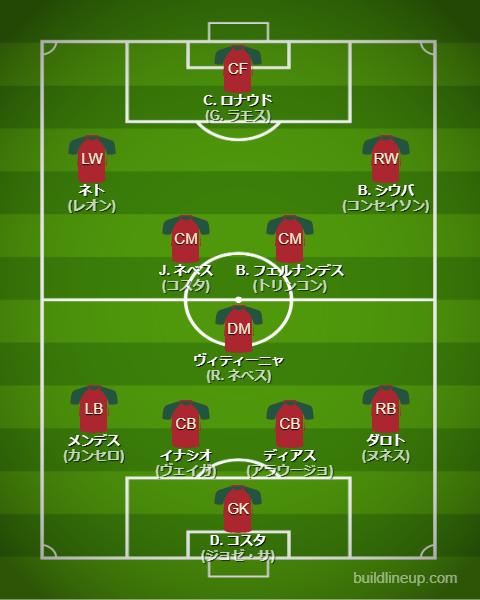 北中米W杯2026ポルトガル代表フォーメーション(スタメン)