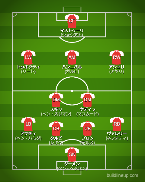 北中米W杯2026チュニジア代表フォーメーション(スタメン)