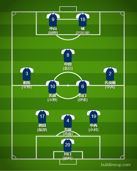 フランスW杯1998日本代表フォーメーション(スタメン)