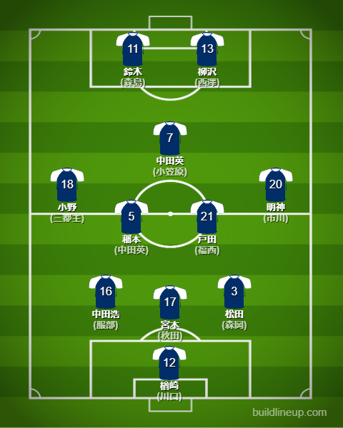 日韓W杯2002日本代表フォーメーション(スタメン)