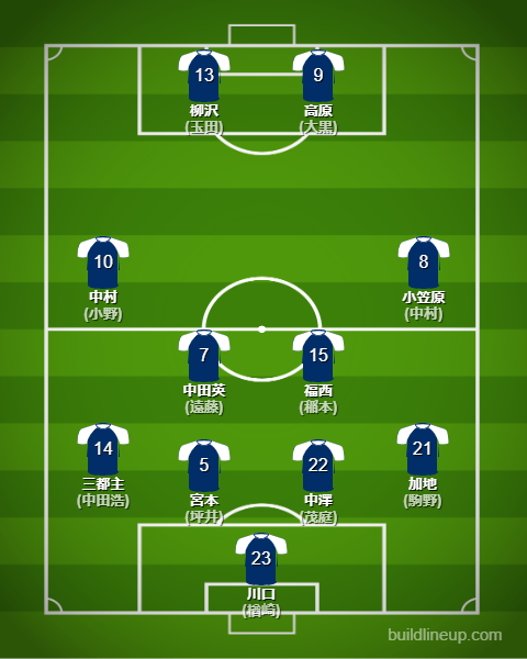 ドイツW杯2006日本代表フォーメーション(スタメン)