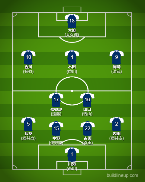 ブラジルW杯2022日本代表フォーメーション(スタメン)
