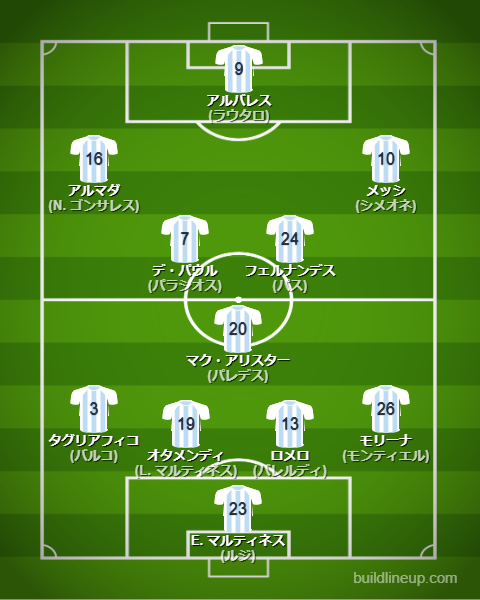 北中米W杯2026アルゼンチン代表フォーメーション(スタメン)