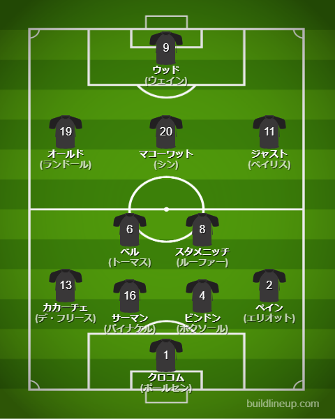 北中米W杯2026ニュージーランド代表フォーメーション(スタメン)