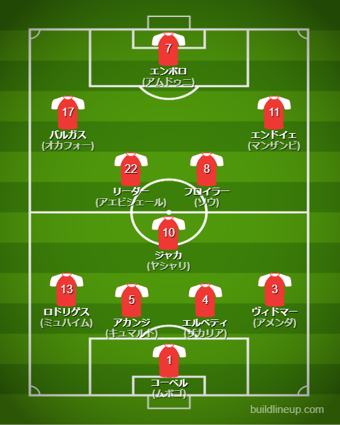 北中米W杯2026スイス代表フォーメーション(スタメン)