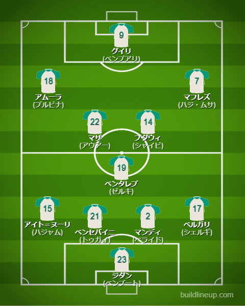 北中米W杯2026アルジェリア代表フォーメーション(スタメン)