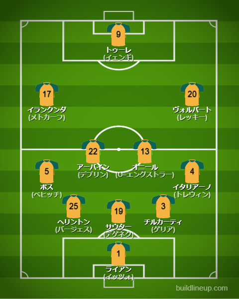 北中米W杯2026オーストラリア代表フォーメーション(スタメン)
