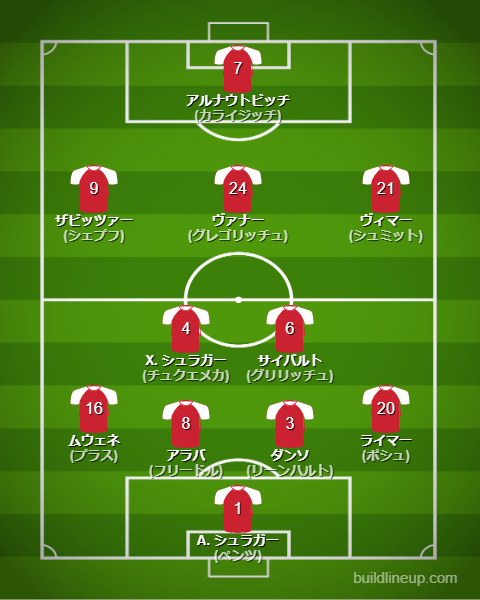 北中米W杯2026オーストリア代表フォーメーション(スタメン)