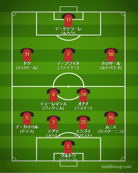 北中米W杯2026ベルギー代表フォーメーション(スタメン)