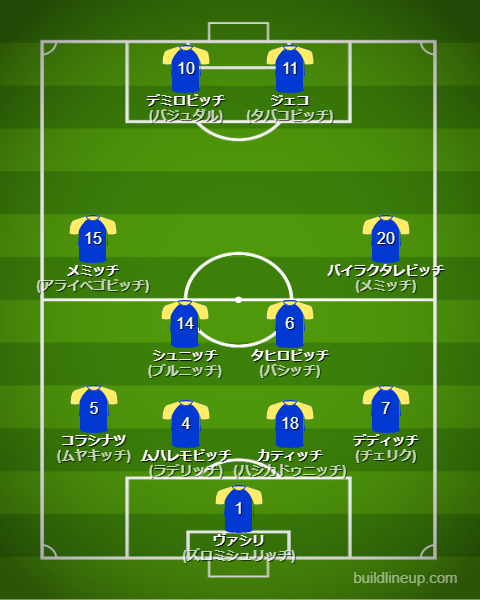 北中米W杯2026ボスニア・ヘルツェゴビナ代表フォーメーション(スタメン)