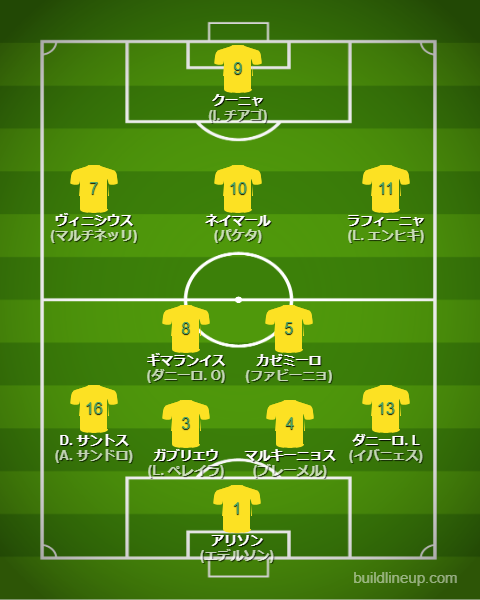 北中米W杯2026ブラジル代表フォーメーション(スタメン)