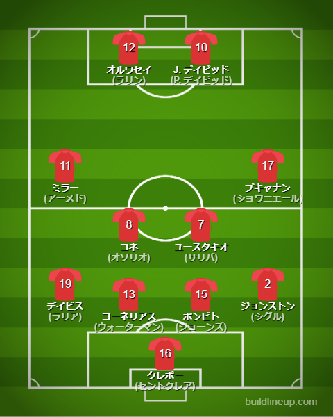 北中米W杯2026カナダ代表フォーメーション(スタメン)