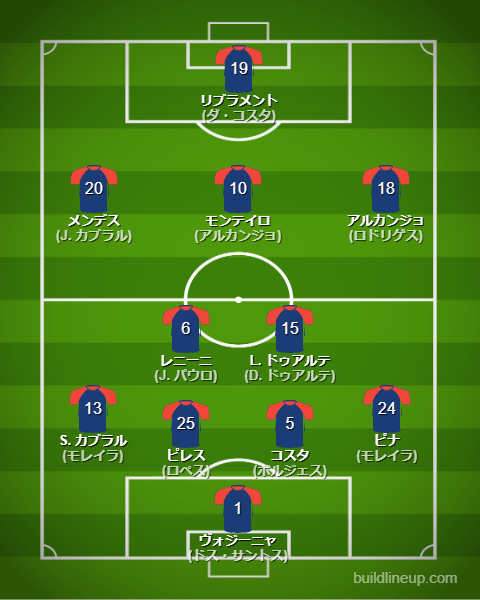 北中米W杯2026カーボベルデ代表フォーメーション(スタメン)