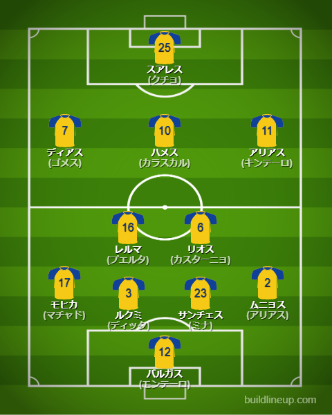 北中米W杯2026コロンビア代表フォーメーション(スタメン)
