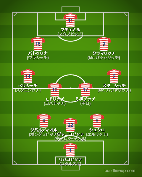 北中米W杯2026クロアチア代表フォーメーション(スタメン)